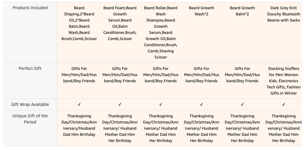 50% off ebay price!!! Beard Kit,Beard Growth Kit,Beard Grooming Kit w/2 Packs