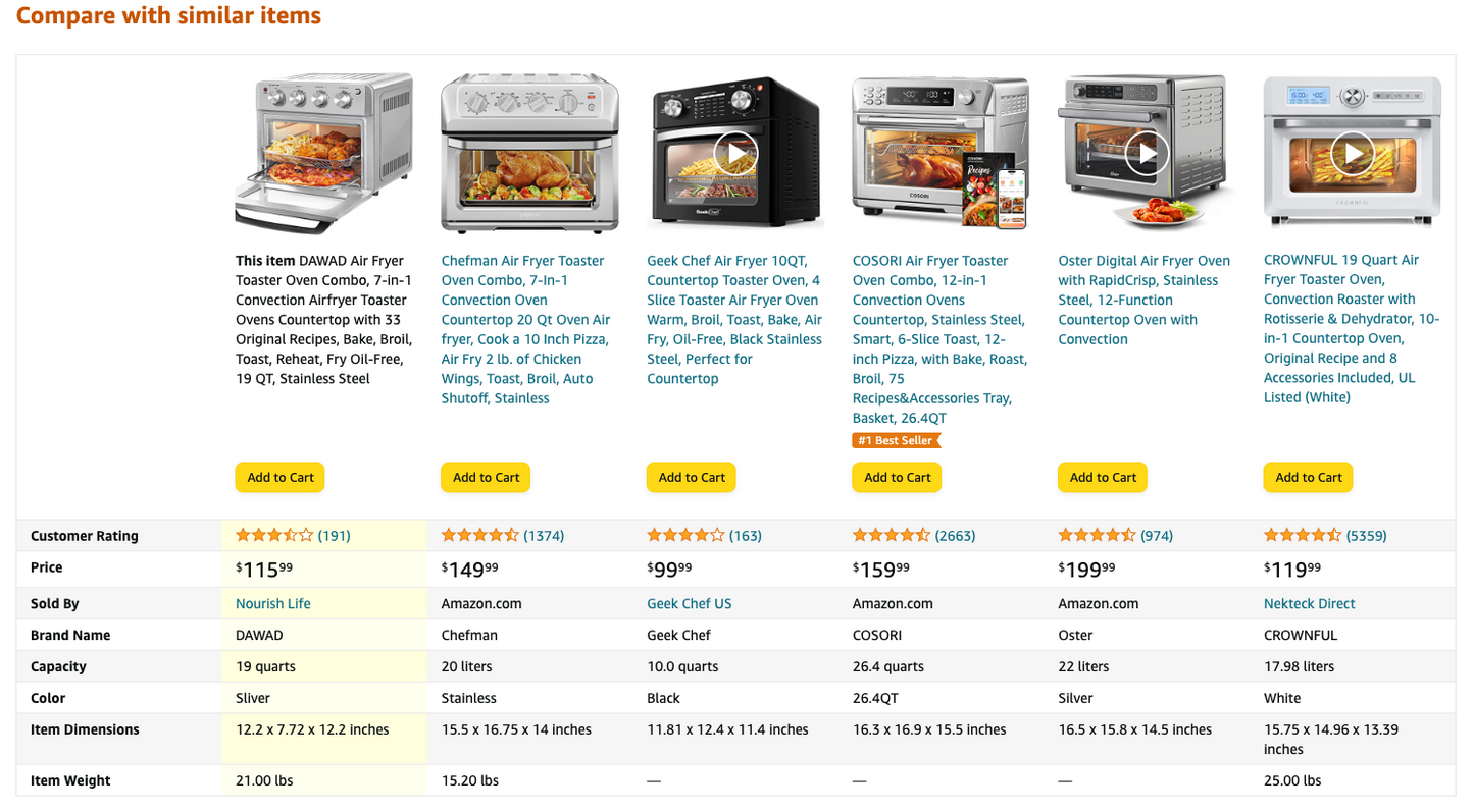 40% off Amazon! DAWAD Air Fryer Toaster Oven Combo 7-in-1 Convection Airfryer Toaster Ovens Countertop with 33 Original Recipes, Bake, Broil, Toast, Reheat, Fry Oil-Free, 19 QT, Stainless Steel