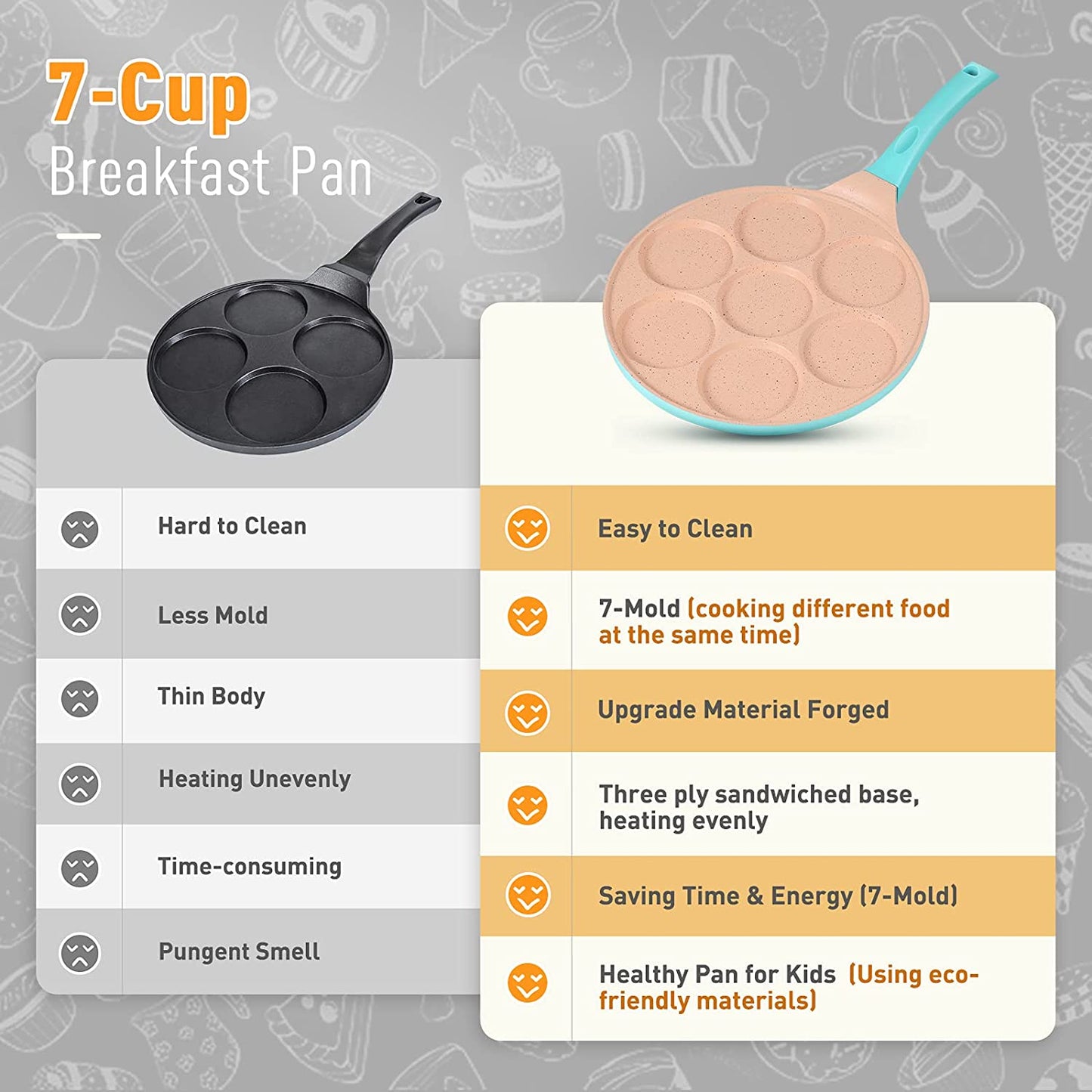 55% off ebay price!!! Pancake Pan 7 Molds Nonstick Breakfast Griddle Blini pan, Gas Compatible,9.7 inch Blue
