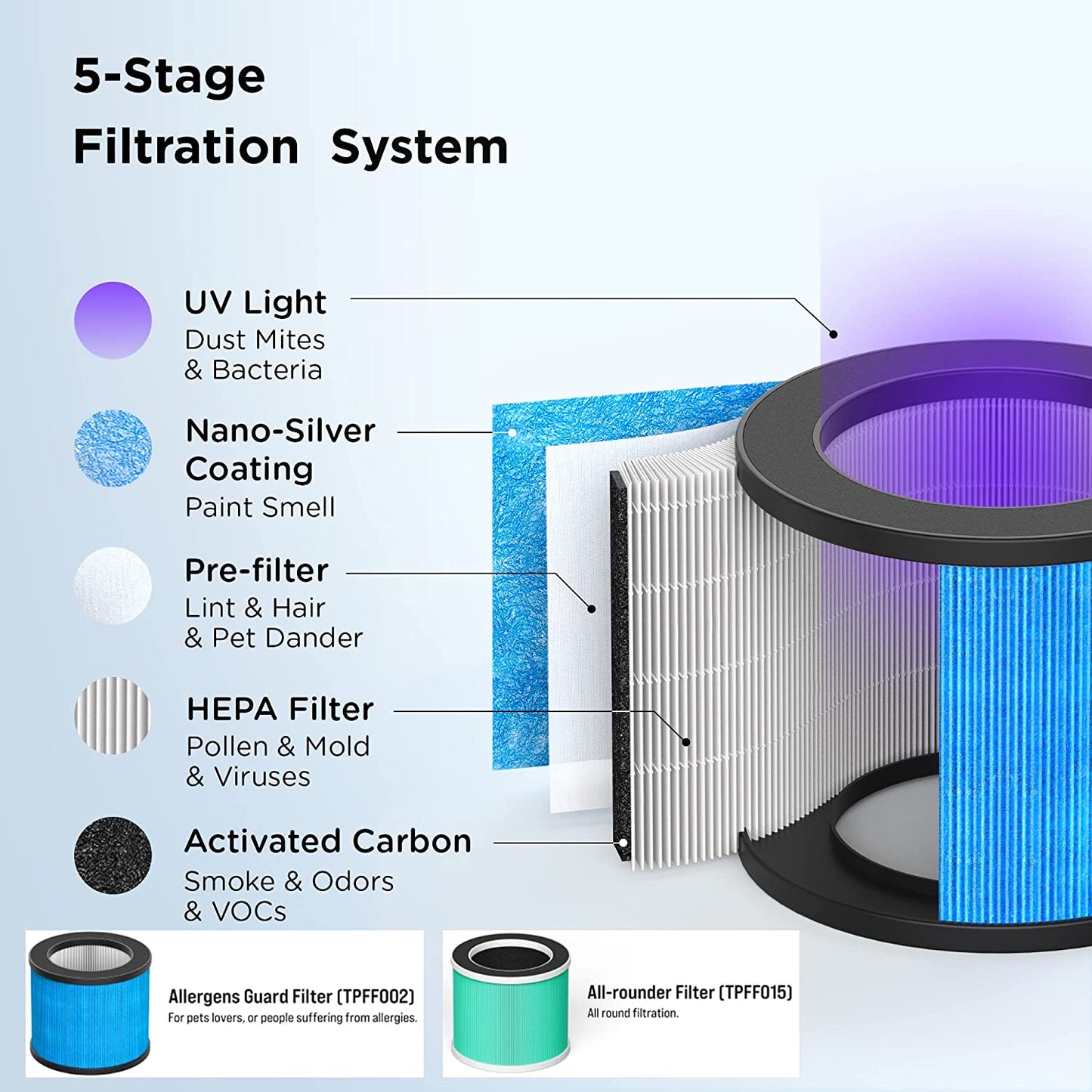 HYGGIE HEPA Air Purifiers for Home Pets Hair-for Bedroom with UV Light BLACK
