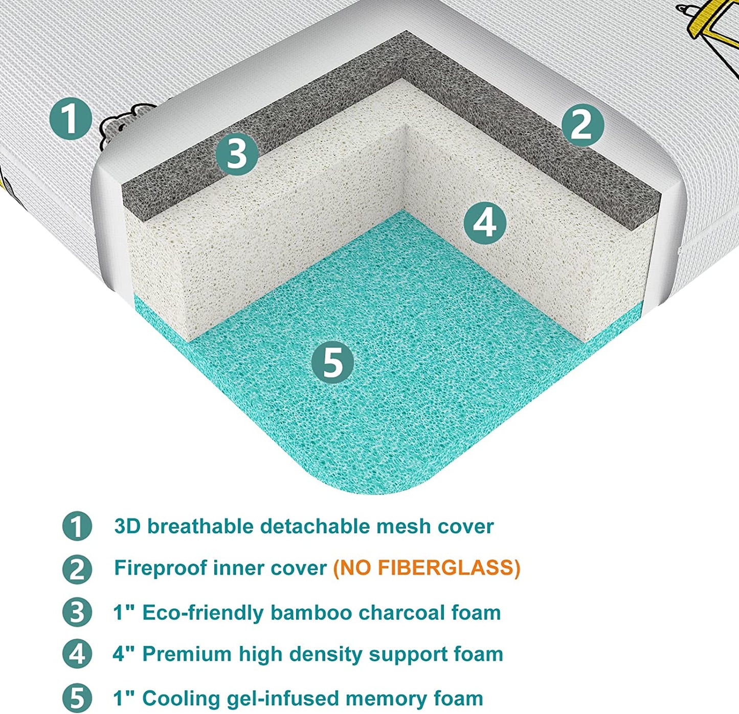 60% off Amazon Bubble Bear Premium Foam Crib Mattress & Toddler Mattress 52X28X5